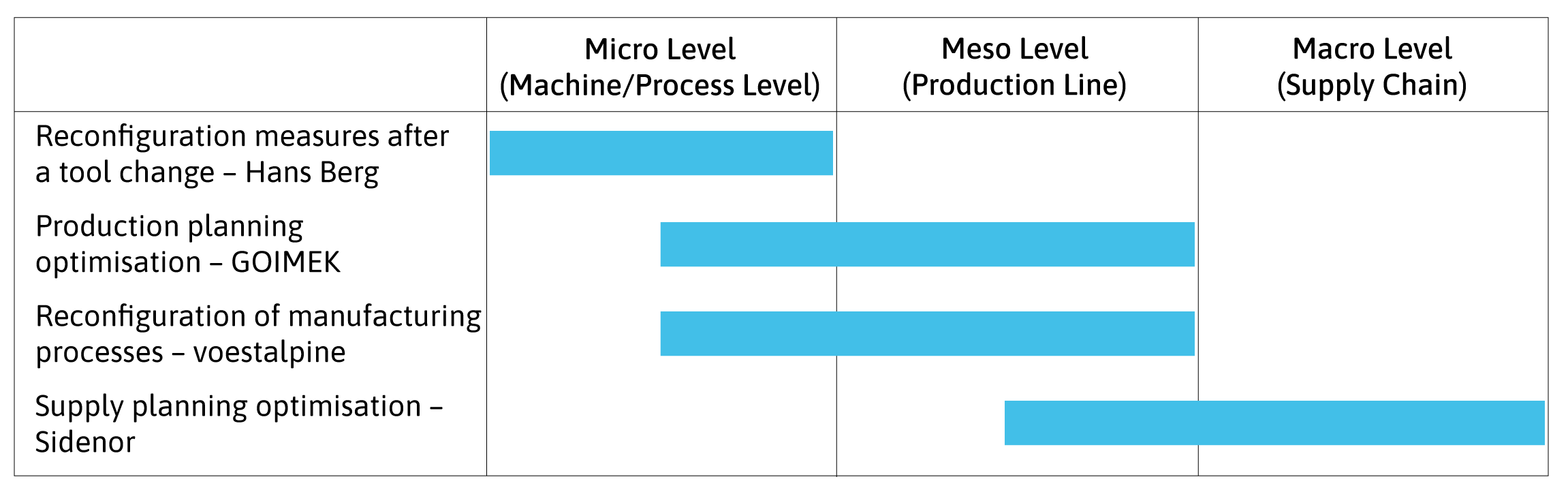 Flex4Res-Use-Cases-Levels