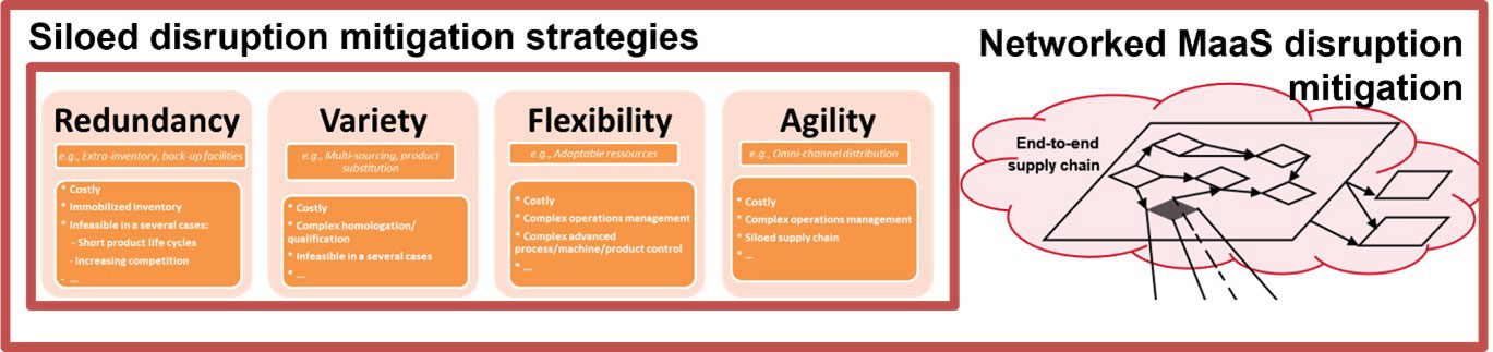 Beyond conventional disruption mitigation strategies